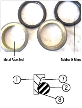 Terminology of Seal Ring explained at SAPparts