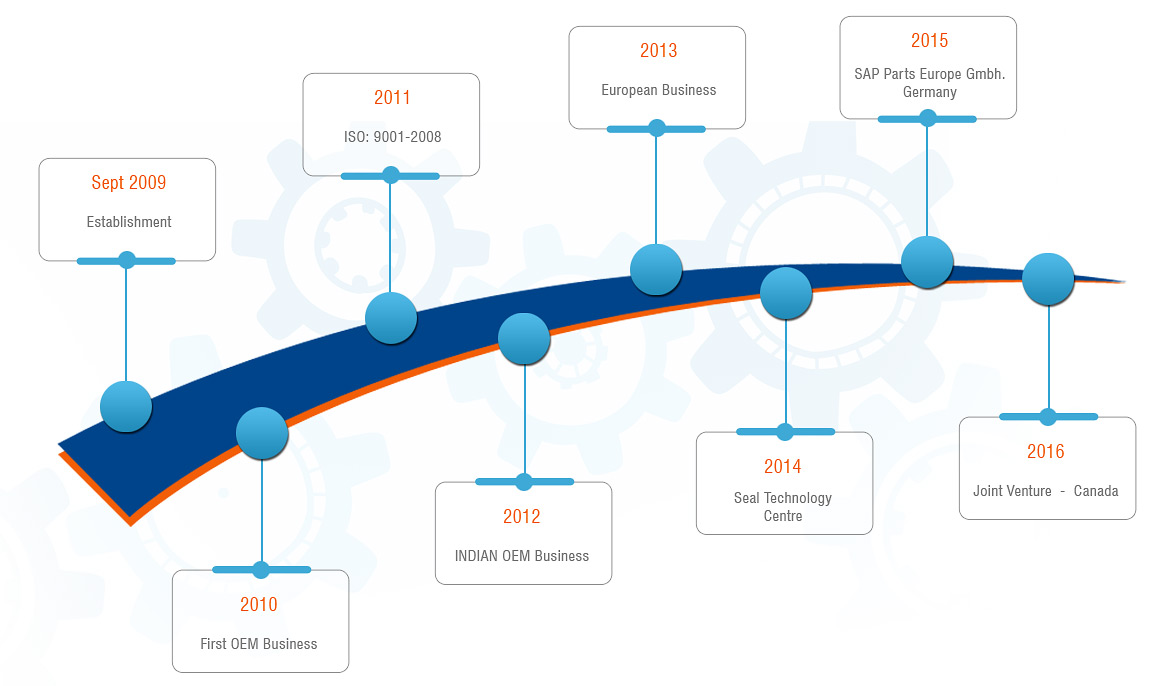 Growth History of SAPparts - Leading Manufacturer and Exporter of OEM