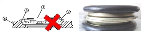 Twist, misalignments, and bulges of O-Ring will result in seal failure . If Seal in not installed correctly , remove it from housing and repeat the process.
